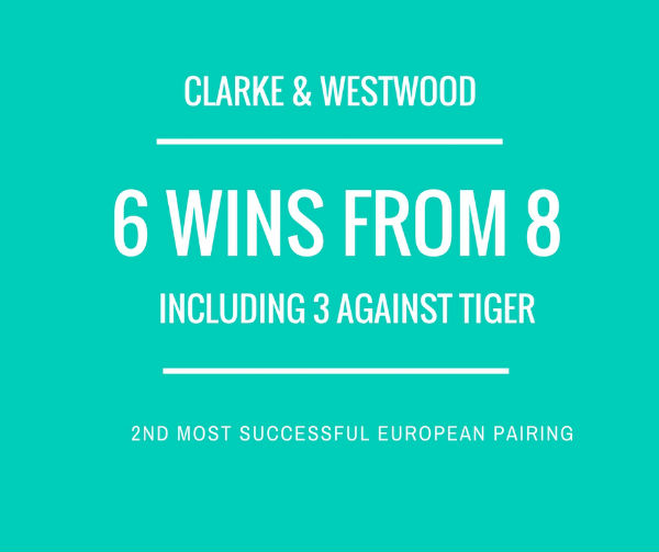 Clarke & Westwood